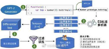 智能软件催生全新需求 西北大学浏览器缺陷发现成果带来信息技术咨询服务变革